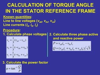 CALCULATION OF TORQUE ANGLE
IN THE STATOR REFERENCE FRAME
Known quantities:
Line to line voltages (vab, vbc, vca)
Line currents (ia, ib, ic)
Procedure:
1. Calculate phase voltages
)(
3
1
)(
3
1
)(
3
1
cabcc
bcabb
caaba
vvv
vvv
vvv
+−=
+−=
−=
2. Calculate three phase active
and reactive power
3)( bcaabccab
cbcaab
ivivivQ
ivivP
++=
−=
3. Calculate the power factor
P
Q
φ 1
tan−
=
 