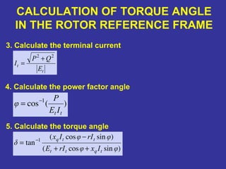 CALCULATION OF TORQUE ANGLE
IN THE ROTOR REFERENCE FRAME
3. Calculate the terminal current
t
t
E
QP
I
22
+
=
4. Calculate the power factor angle
5. Calculate the torque angle
)(cos 1
tt IE
P
φ −
=
)sincos(
)sincos(
tan 1
φIxφrIE
φrIφIx
δ
tqtt
ttq
++
−
= −
 