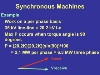 Synchronous Machines
Example
Work on a per phase basis
35 kV line-line = 20.2 kV l-n
Max P occurs when torque angle is 90
degrees
P = (20.2K)(20.2K)(sin(90))/190
= 2.1 MW per phase = 6.3 MW three phase
Vsend
Vreceive
 