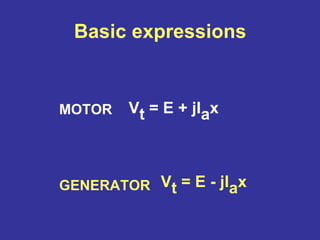Basic expressions
GENERATOR
MOTOR Vt = E + jIax
Vt = E - jIax
 