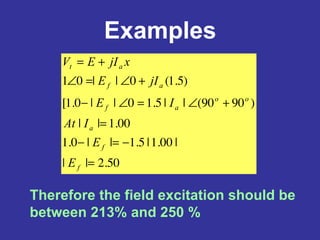 Examples
50.2||
|00.1|5.1||0.1
00.1||
)9090(||5.10||0.1[
)5.1(0||01
=
−=−
=
+∠=∠−
+∠=∠
+=
f
f
a
oo
af
af
at
E
E
IAt
IE
jIE
xjIEV
Therefore the field excitation should be
between 213% and 250 %
 
