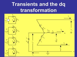 Transients and the dq
transformation
Lbb
rc
ra
rb
rn
Laa
Lc c
Ln
va
vb
vn ic
ib
ia
in
a
b
c
n
vc
rD
LDvD
=0
iD
rG
LGvG
=0
iG
rF
LFiFvF
rQ
LQvQ
=0
iQ
 