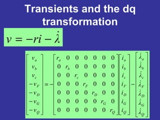 Transients and the dq
transformation
λriv −−=
+−−=
−
−
−
−
000000
000000
000000
000000
000000
000000
000000
Q
G
D
F
c
b
a
Q
G
D
F
c
b
a
Q
G
D
F
c
b
a
Q
G
D
F
c
b
a
λ
λ
λ
λ
λ
λ
λ
i
i
i
i
i
i
i
r
r
r
r
r
r
r
v
v
v
v
v
v
v
 