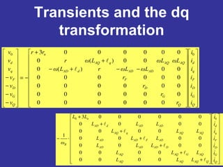 Transients and the dq
transformation
−−+−
+
+
−=
−
−
−
−
Q
G
D
F
q
d
Q
G
D
F
ADADdAD
AQAQqAQ
n
Q
G
D
F
q
d
i
i
i
i
i
i
i
r
r
r
r
LωLωrLω
LωLωLωr
rr
v
v
v
v
v
v
v 00
000000
000000
000000
000000
00)(0
00)(0
0000003
+
+
+
+
+
+
+
⋅−
Q
G
D
F
q
d
QAQAQAQ
AQGAQAQ
DADADAD
ADFADAD
AQAQqAQ
ADADdAD
n
B
i
i
i
i
i
i
i
LLL
LLL
LLL
LLL
LLL
LLL
LL
ω
00
0000
0000
0000
0000
0000
0000
0000003
1
 