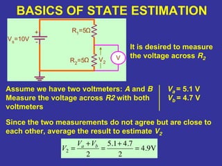 BASICS OF STATE ESTIMATION
It is desired to measure
the voltage across R2
Va = 5.1 V
Vb = 4.7 V
Since the two measurements do not agree but are close to
each other, average the result to estimate V2
V9.4
2
7.41.5
2
2 =
+
=
+
= ba VV
V
Vs=10V
R1
=5
R2=5 VV2
Ω
Ω
-
+
Assume we have two voltmeters: A and B
Measure the voltage across R2 with both
voltmeters
 