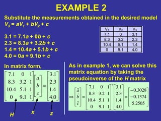 EXAMPLE 2
Substitute the measurements obtained in the desired model
V3 = aV1 + bV2 + c
V1 V2 V3
7.1 0 3.1
8.3 3.2 2.3
10.4 5.1 1.4
0 9.1 4.0
3.1 = 7.1a + 0b + c
2.3 = 8.3a + 3.2b + c
1.4 = 10.4a + 5.1b + c
4.0 = 0a + 9.1b + c
In matrix form,
=
0.4
4.1
3.2
1.3
11.90
11.54.10
12.33.8
101.7
c
b
a
As in example 1, we can solve this
matrix equation by taking the
pseudoinverse of the H matrix
H
x z
−
−
==⇒
+
2505.5
1374.0
3028.0
0.4
4.1
3.2
1.3
11.90
11.54.10
12.33.8
101.7
ˆ
ˆ
ˆ
c
b
a
 