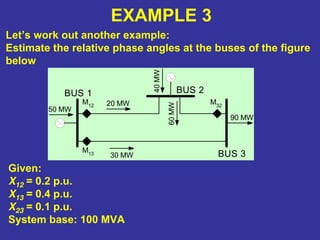 EXAMPLE 3
Let’s work out another example:
Estimate the relative phase angles at the buses of the figure
below
50 MW
M12
M13
M32
BUS 1 BUS 2
BUS 340MW
90 MW
20 MW
30 MW
60MWGiven:
X12 = 0.2 p.u.
X13 = 0.4 p.u.
X23 = 0.1 p.u.
System base: 100 MVA
 