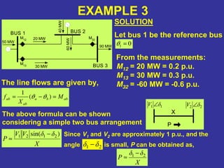 50 MW
M12
M13
M32
BUS 1 BUS 2
BUS 3
40MW
90 MW
20 MW
30 MW 60MW
EXAMPLE 3
SOLUTION
Let bus 1 be the reference bus
01 =ϑ
From the measurements:
M12 = 20 MW = 0.2 p.u.
M13 = 30 MW = 0.3 p.u.
M32 = -60 MW = -0.6 p.u.The line flows are given by,
abba
ab
ab M
X
f =−= )(
1
ϑϑ
The above formula can be shown
considering a simple two bus arrangement
11 δV ∠ 22 δV ∠
X
P
X
δδVV
P
)sin( 2121 −
≈
Since V1 and V2 are approximately 1 p.u., and the
angle is small, P can be obtained as,21 δδ −
X
δδ
P 21 −
≈
 