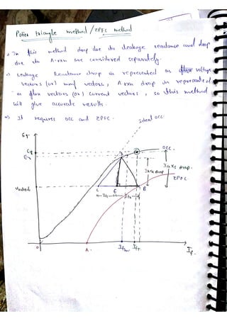 Synchronous machine NOTES, ACE ACADEMY