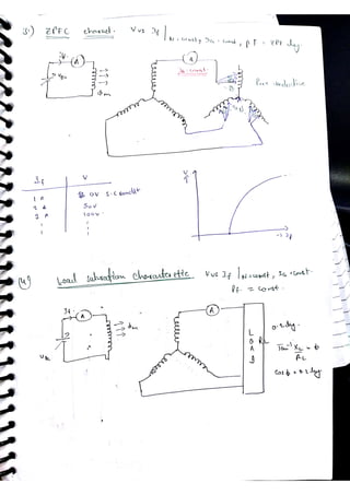 Synchronous machine NOTES, ACE ACADEMY