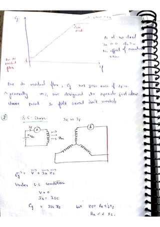 Synchronous machine NOTES, ACE ACADEMY