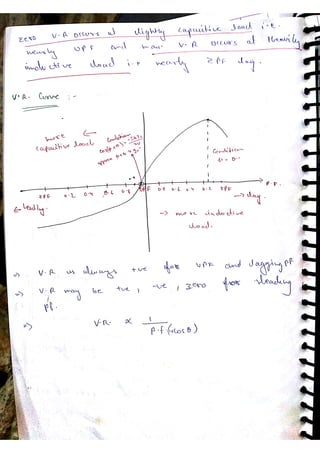 Synchronous machine NOTES, ACE ACADEMY