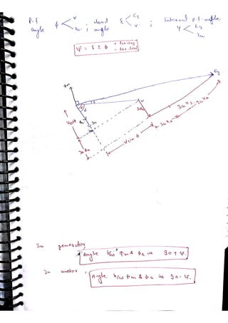 Synchronous machine NOTES, ACE ACADEMY
