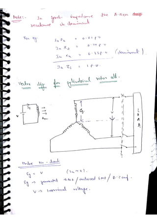 Synchronous machine NOTES, ACE ACADEMY