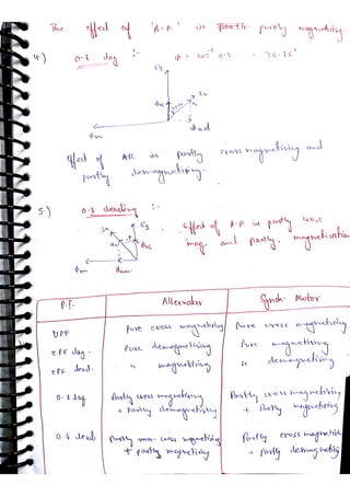 Synchronous machine NOTES, ACE ACADEMY