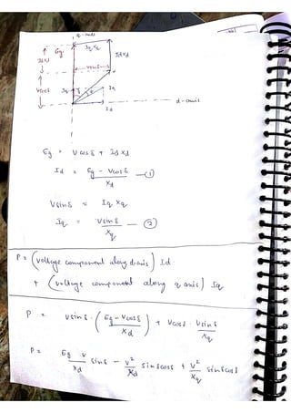 Synchronous machine NOTES, ACE ACADEMY