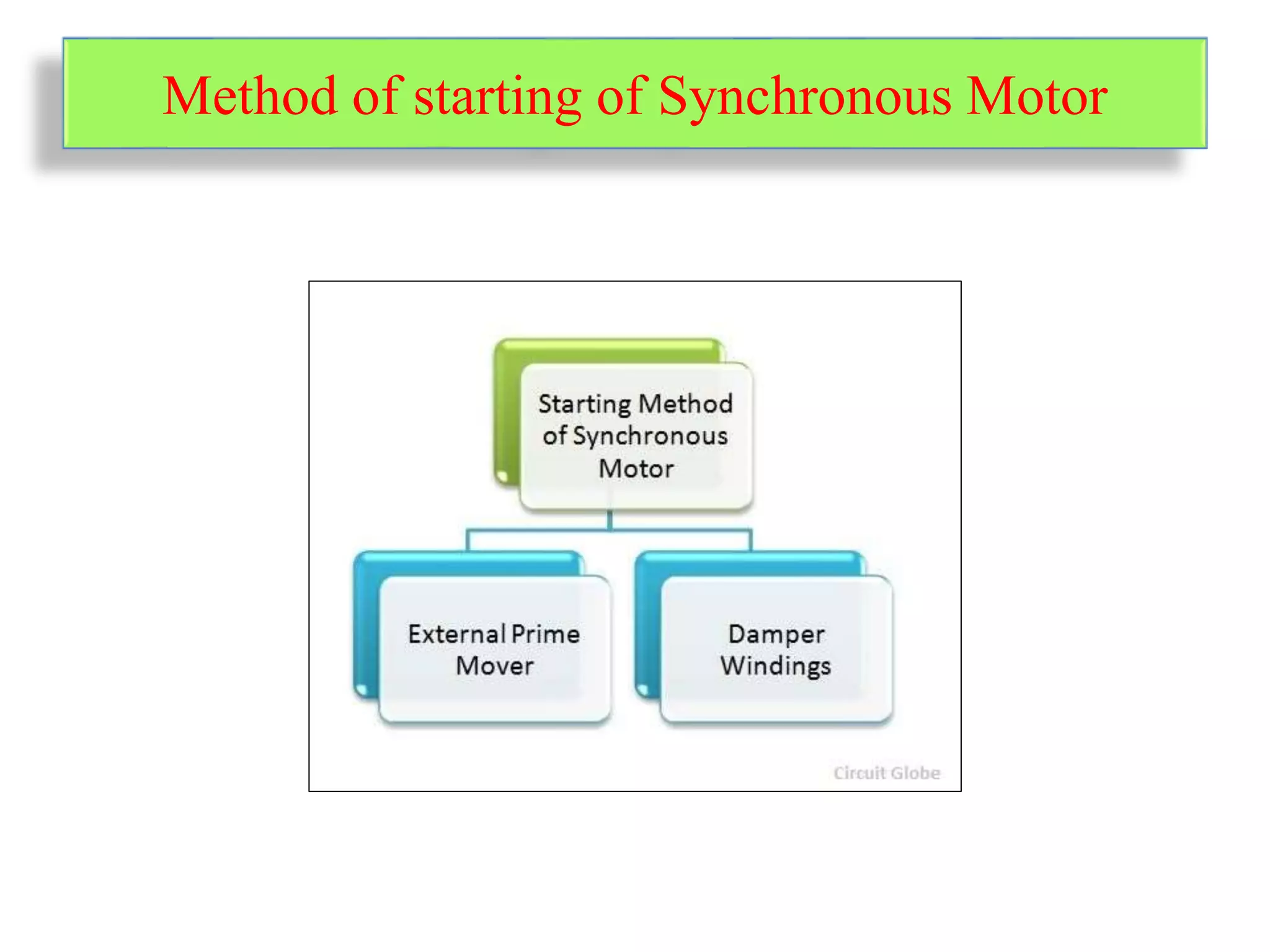 Method of starting of Synchronous Motor
 