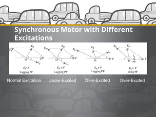 Comprehensive Guide to Synchronous Motors and Power Factor Correction ...