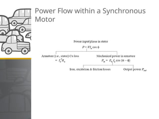 Comprehensive Guide to Synchronous Motors and Power Factor Correction ...