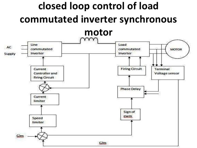 Synchronous motor  drive