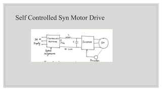 Parallel Synchronous Drive SYNCHRONOUS MOTOR DRIVES in Industrial Drives | PPTX