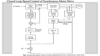Parallel Synchronous Drive SYNCHRONOUS MOTOR DRIVES in Industrial Drives | PPTX