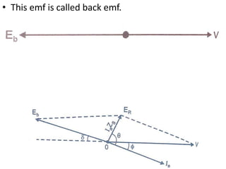 • This emf is called back emf.
 