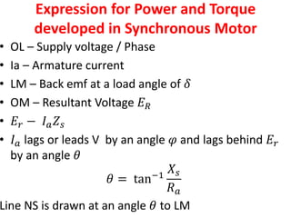 Expression for Power and Torque
developed in Synchronous Motor
• OL – Supply voltage / Phase
• Ia – Armature current
• LM – Back emf at a load angle of 𝛿
• OM – Resultant Voltage 𝐸𝑅
• 𝐸𝑟 − 𝐼𝑎𝑍𝑠
• 𝐼𝑎 lags or leads V by an angle 𝜑 and lags behind 𝐸𝑟
by an angle 𝜃
𝜃 = tan−1
𝑋𝑠
𝑅𝑎
Line NS is drawn at an angle 𝜃 to LM
 