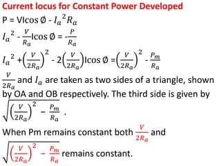 Current locus for Constant Power Developed
P = VIcos ∅ - 𝐼𝑎
2
𝑅𝑎
𝐼𝑎
2
-
𝑉
𝑅𝑎
Icos ∅ = -
𝑃
𝑅𝑎
𝐼𝑎
2
+
𝑉
2𝑅𝑎
2
- 2
𝑉
2𝑅𝑎
Icos ∅ =
𝑉
2𝑅𝑎
2
-
𝑃𝑚
𝑅𝑎
𝑉
2𝑅𝑎
and 𝐼𝑎 are taken as two sides of a triangle, shown
by OA and OB respectively. The third side is given by
𝑉
2𝑅𝑎
2
−
𝑃𝑚
𝑅𝑎
.
When Pm remains constant both
𝑉
2𝑅𝑎
and
𝑉
2𝑅𝑎
2
−
𝑃𝑚
𝑅𝑎
remains constant.
 