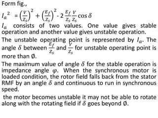Form fig.,
𝐼𝑎
2
=
𝑉
𝑍𝑠
2
+
𝐸𝑓
𝑍𝑠
2
- 2
𝐸𝑓
𝑍𝑠
𝑉
𝑍𝑠
cos 𝛿
𝐼𝑎 consists of two values. One value gives stable
operation and another value gives unstable operation.
The unstable operating point is represented by 𝐼𝑎. The
angle 𝛿 between
𝐸𝑓
𝑍𝑠
and
𝑉
𝑍𝑠
for unstable operating point is
more than ∅.
The maximum value of angle 𝛿 for the stable operation is
impedance angle 𝜑. When the synchronous motor is
loaded condition, the rotor field falls back from the stator
RMF by an angle 𝛿 and continuous to run in synchronous
speed.
the motor becomes unstable it may not be able to rotate
along with the rotating field if 𝛿 goes beyond ∅.
 