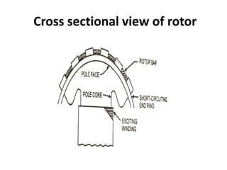 Cross sectional view of rotor
 