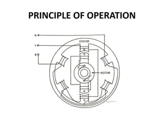 PRINCIPLE OF OPERATION
 