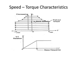 Speed – Torque Characteristics
 