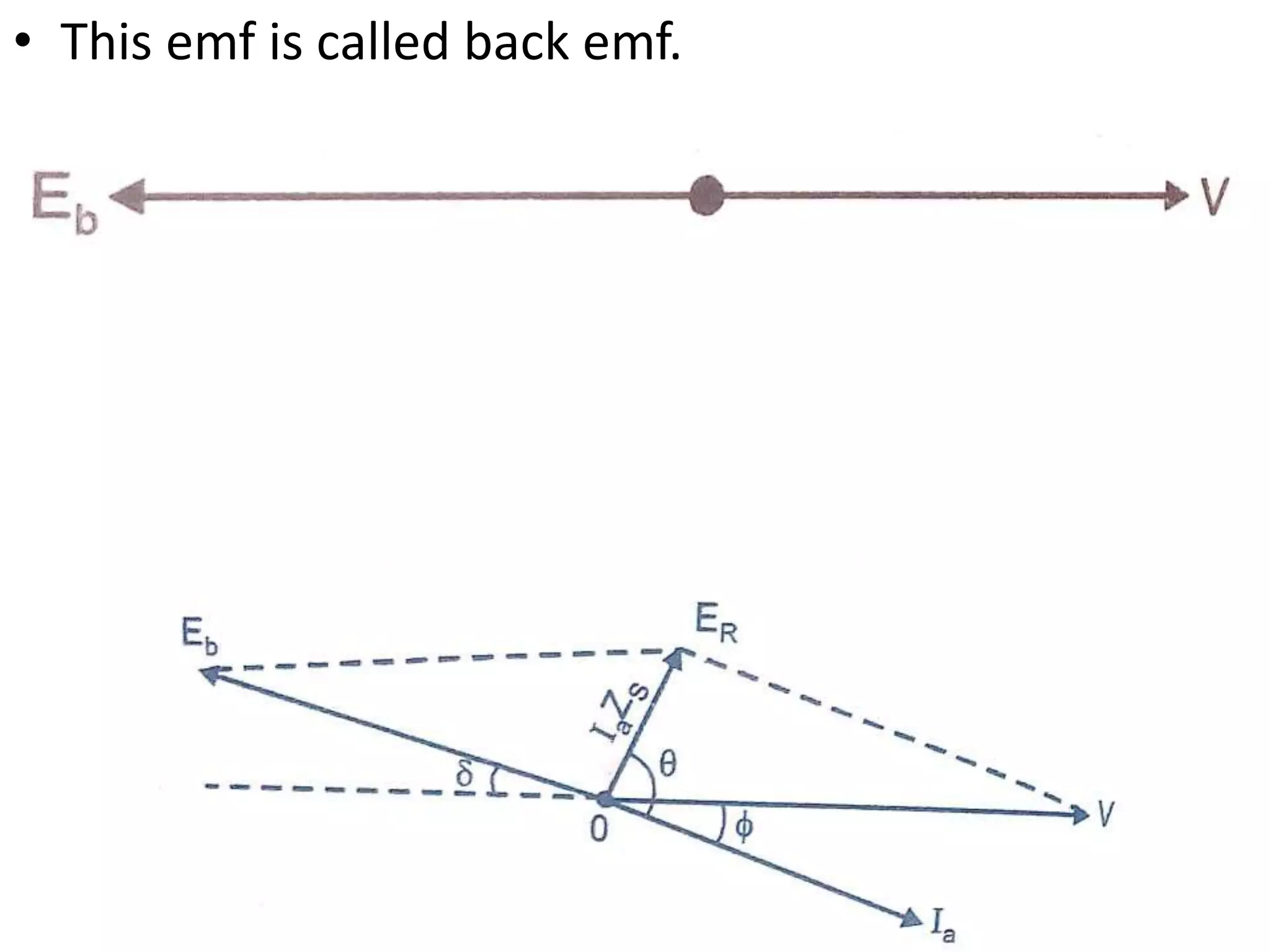 • This emf is called back emf.
 