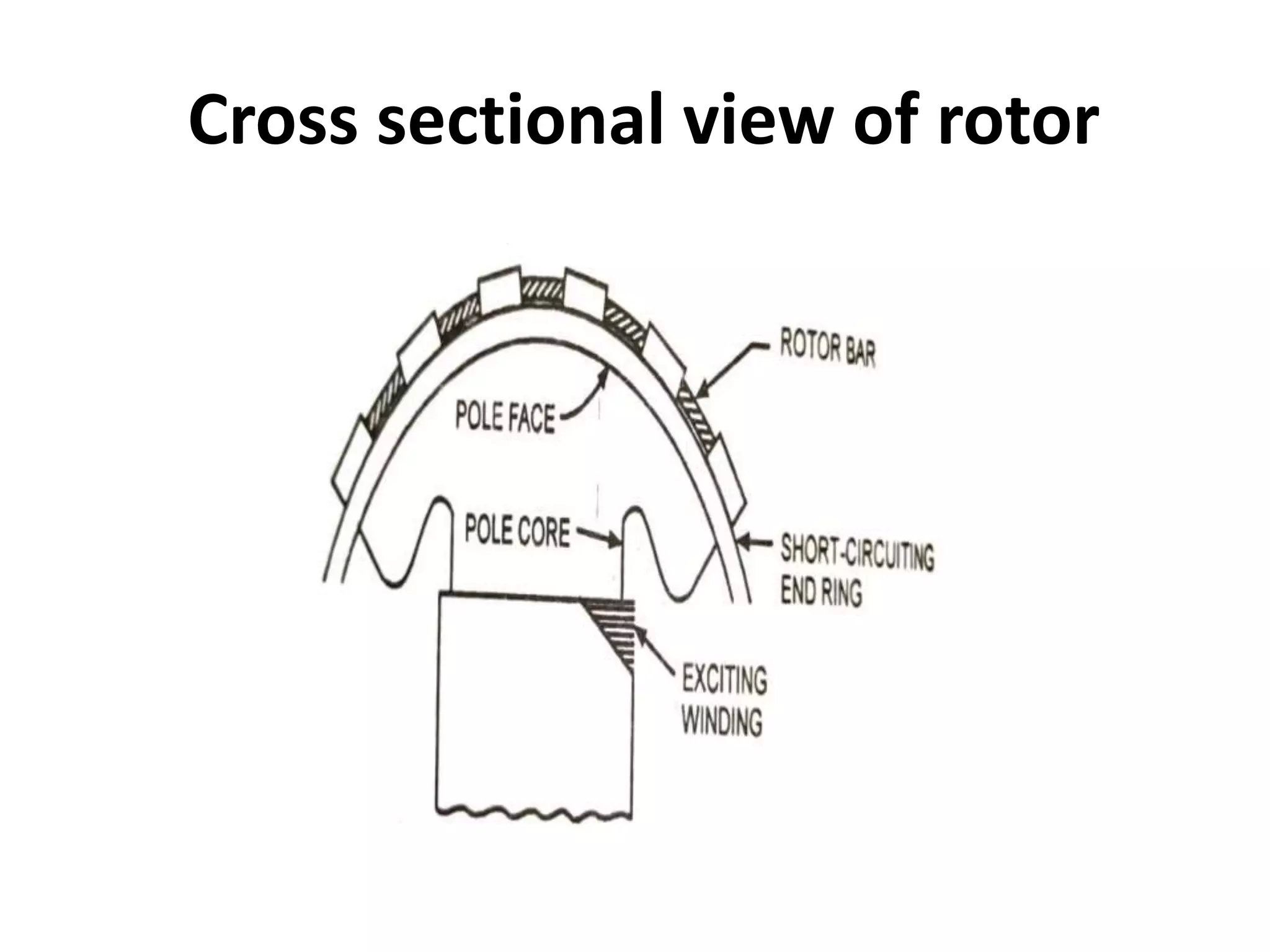 Cross sectional view of rotor
 