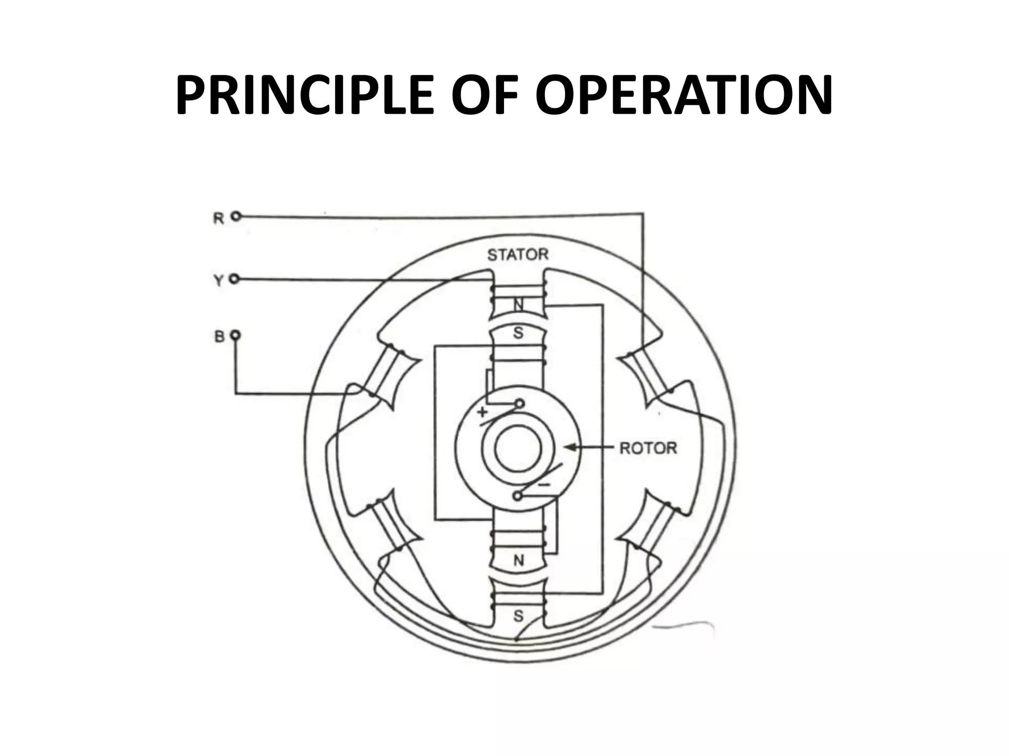 PRINCIPLE OF OPERATION
 