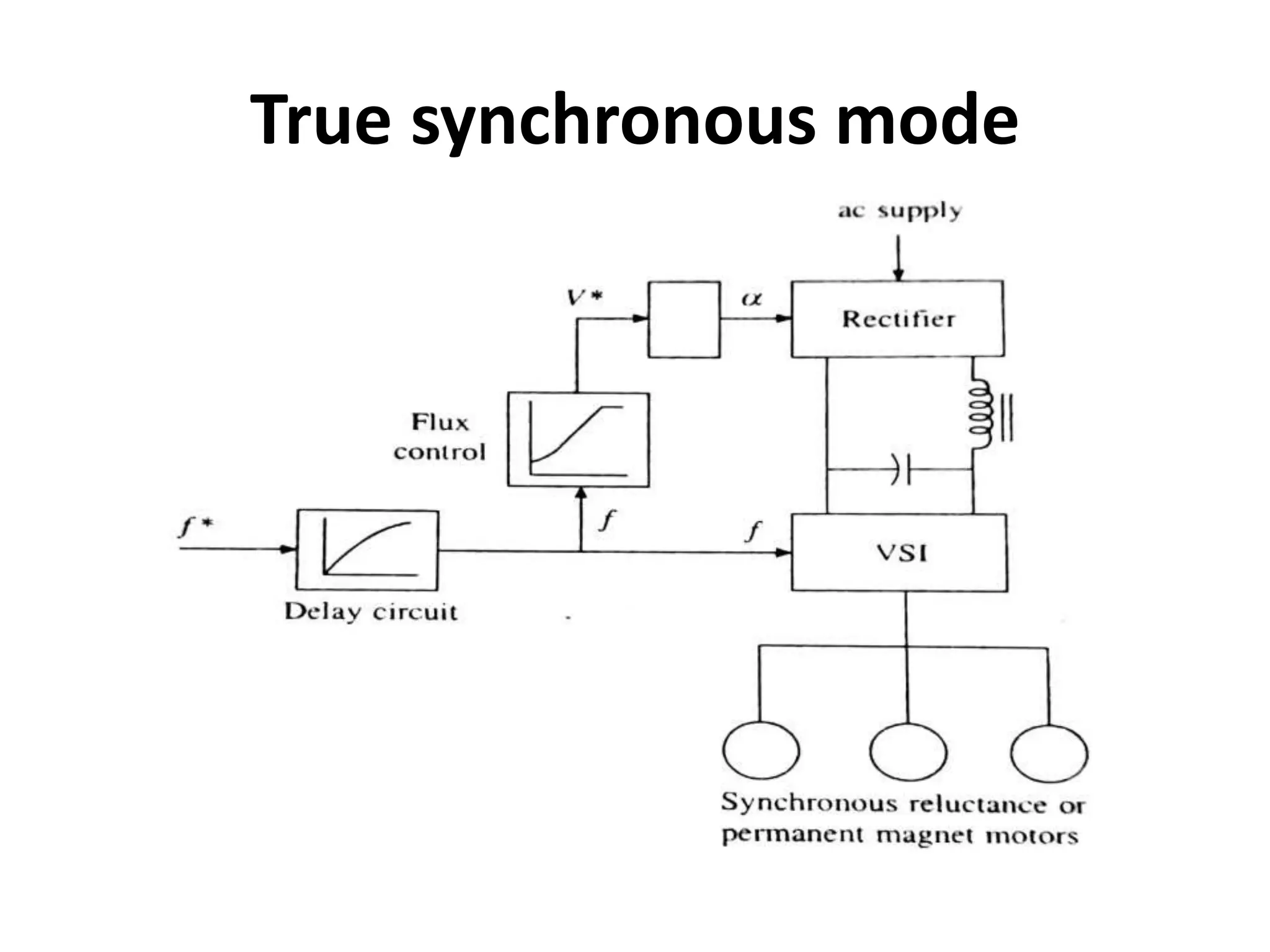 True synchronous mode
 