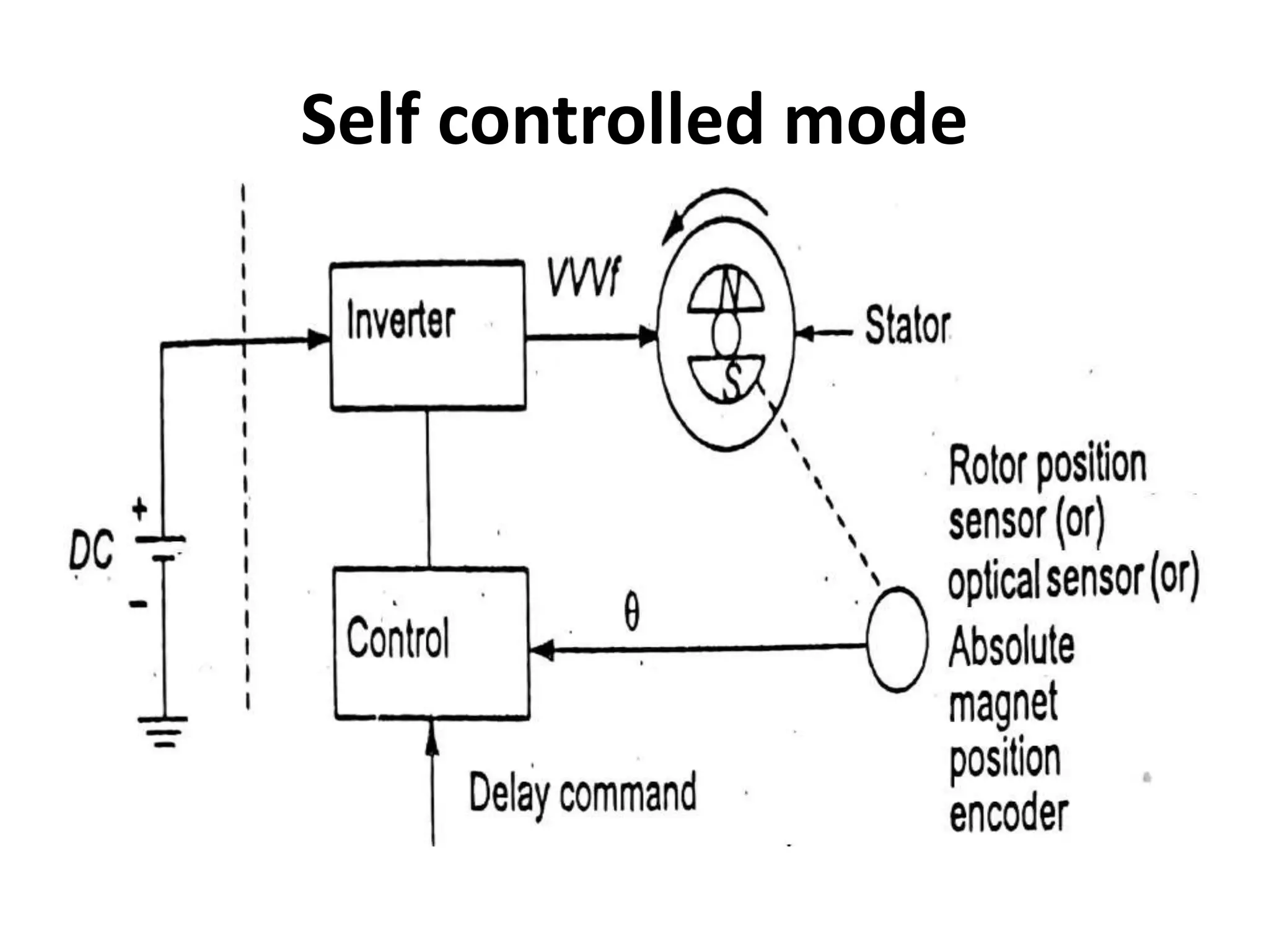 Self controlled mode
 