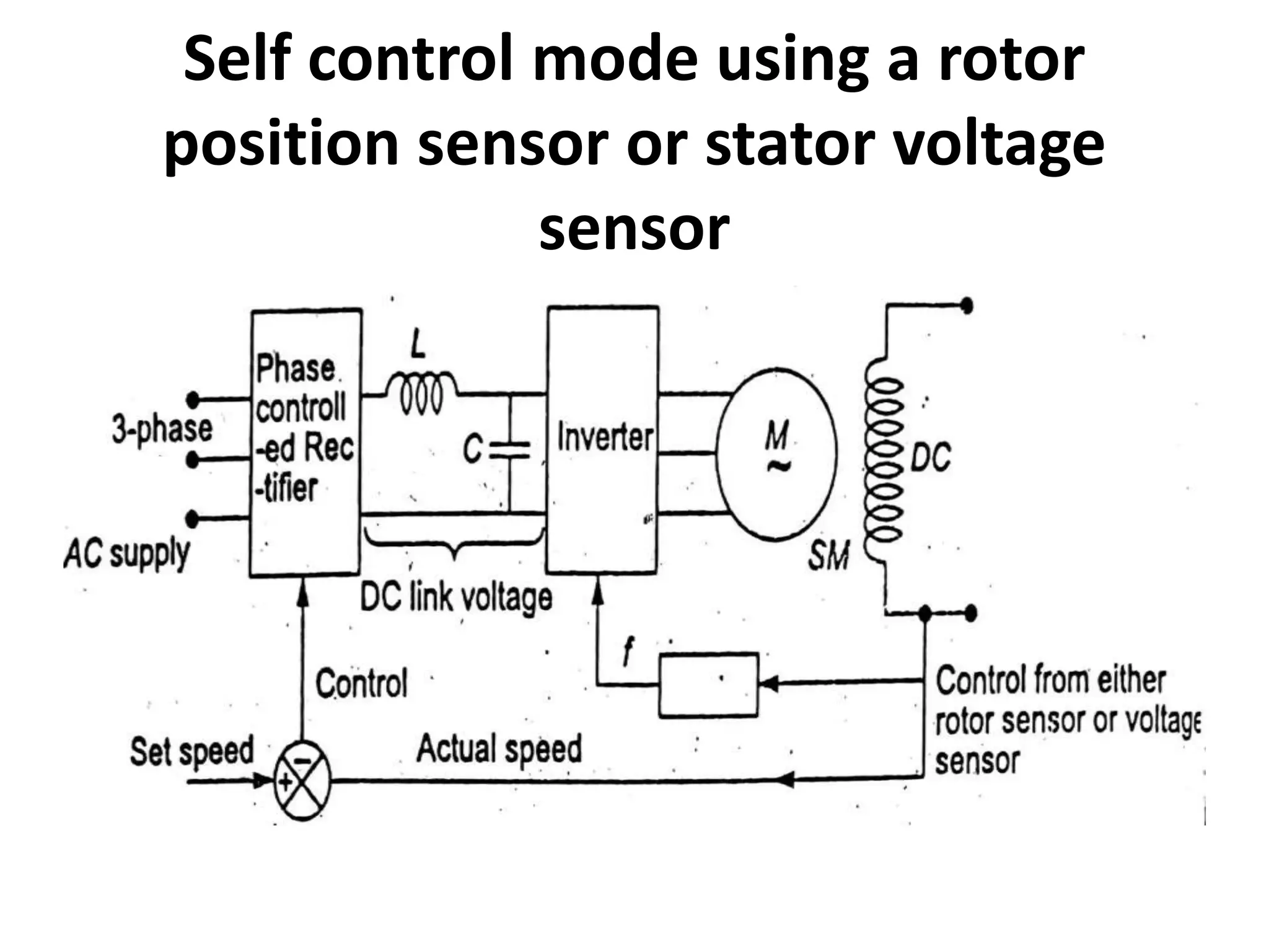 Self control mode using a rotor
position sensor or stator voltage
sensor
 
