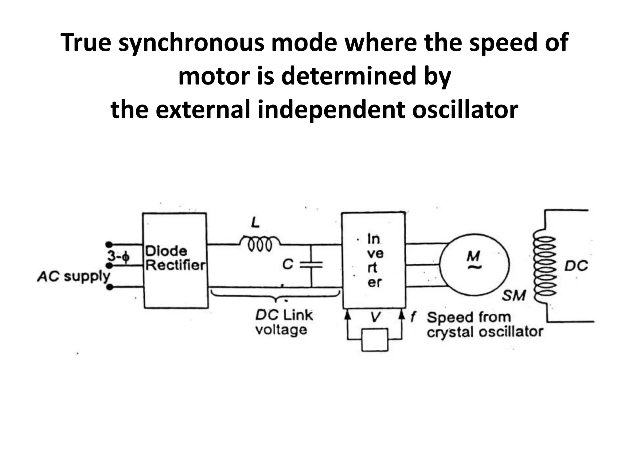True synchronous mode where the speed of
motor is determined by
the external independent oscillator
 