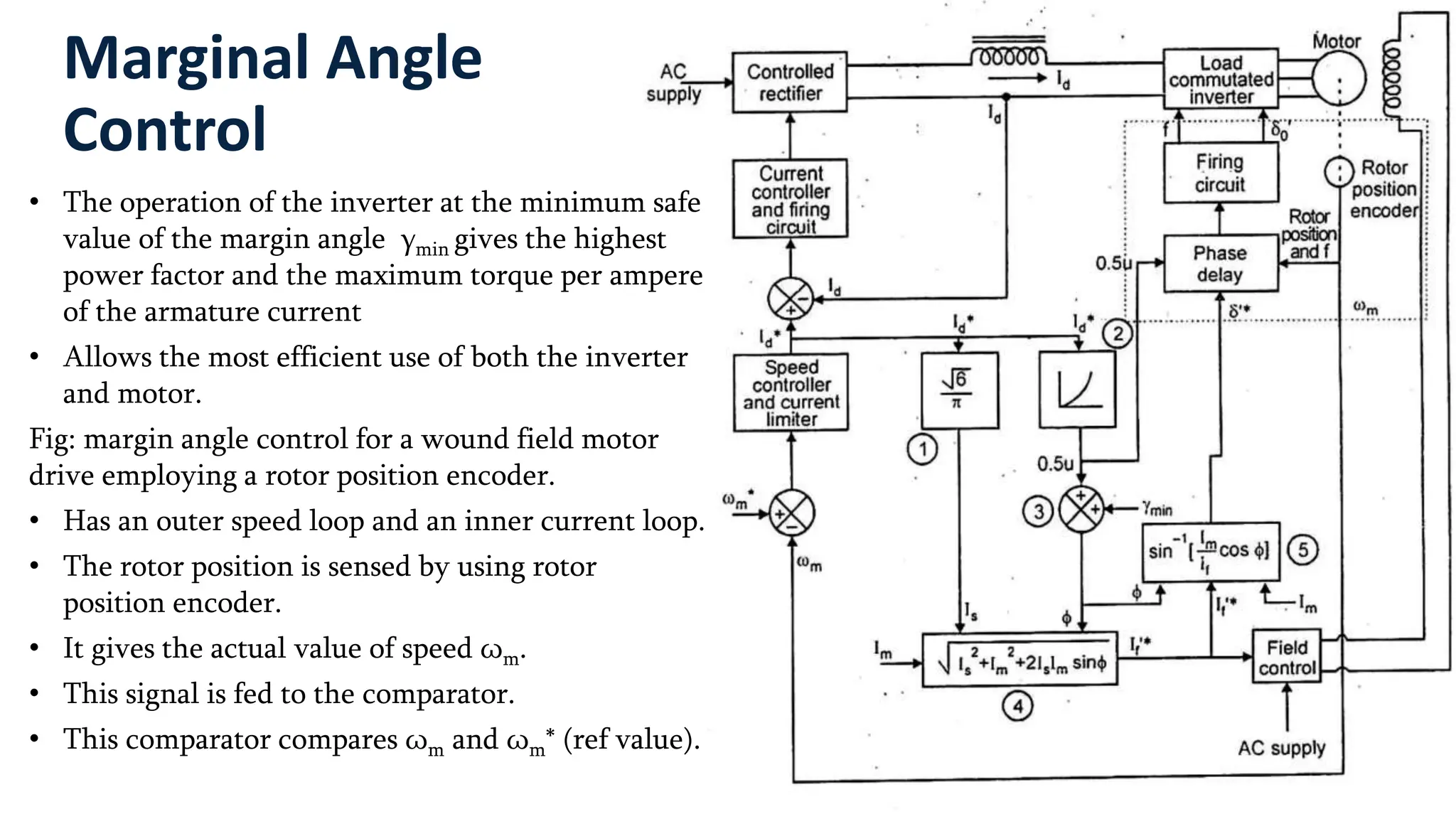 Marginal Angle
Control
• The operation of the inverter at the minimum safe
value of the margin angle γmin gives the highest
power factor and the maximum torque per ampere
of the armature current
• Allows the most efficient use of both the inverter
and motor.
Fig: margin angle control for a wound field motor
drive employing a rotor position encoder.
• Has an outer speed loop and an inner current loop.
• The rotor position is sensed by using rotor
position encoder.
• It gives the actual value of speed ωm.
• This signal is fed to the comparator.
• This comparator compares ωm and ωm* (ref value).
 
