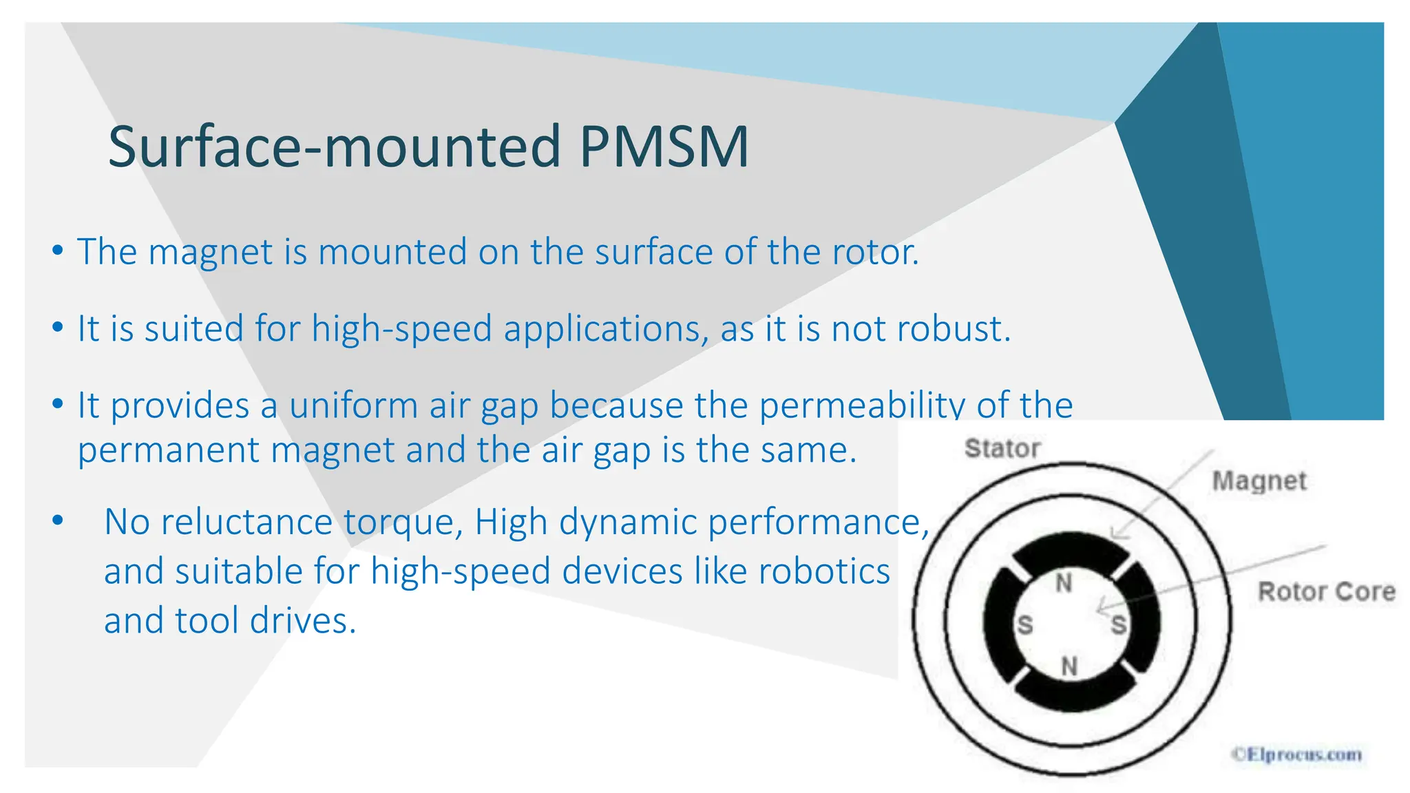 Surface-mounted PMSM
• The magnet is mounted on the surface of the rotor.
• It is suited for high-speed applications, as it is not robust.
• It provides a uniform air gap because the permeability of the
permanent magnet and the air gap is the same.
24
• No reluctance torque, High dynamic performance,
and suitable for high-speed devices like robotics
and tool drives.
 