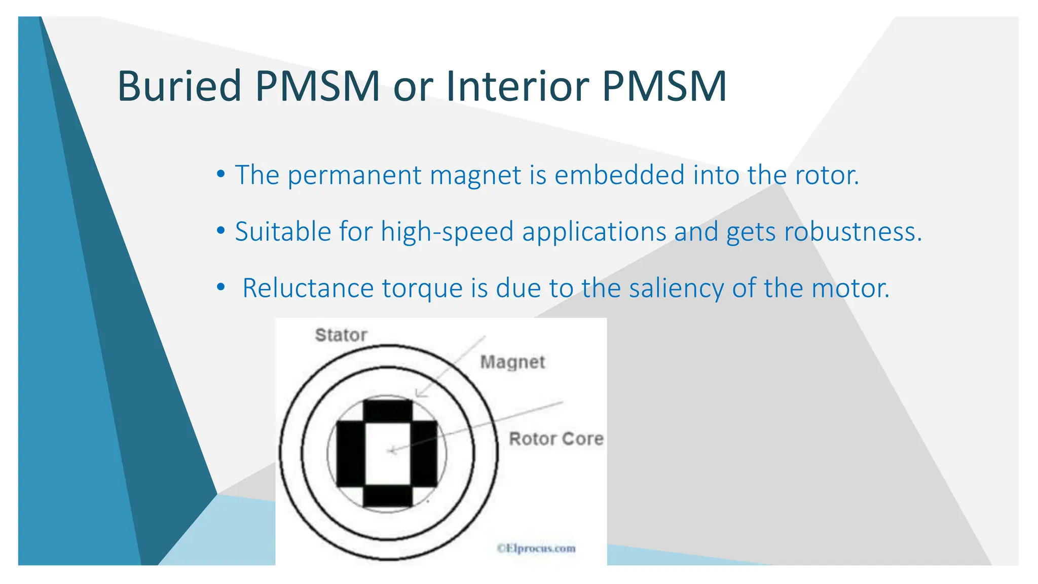 Buried PMSM or Interior PMSM
• The permanent magnet is embedded into the rotor.
• Suitable for high-speed applications and gets robustness.
• Reluctance torque is due to the saliency of the motor.
Your Footer Here
 