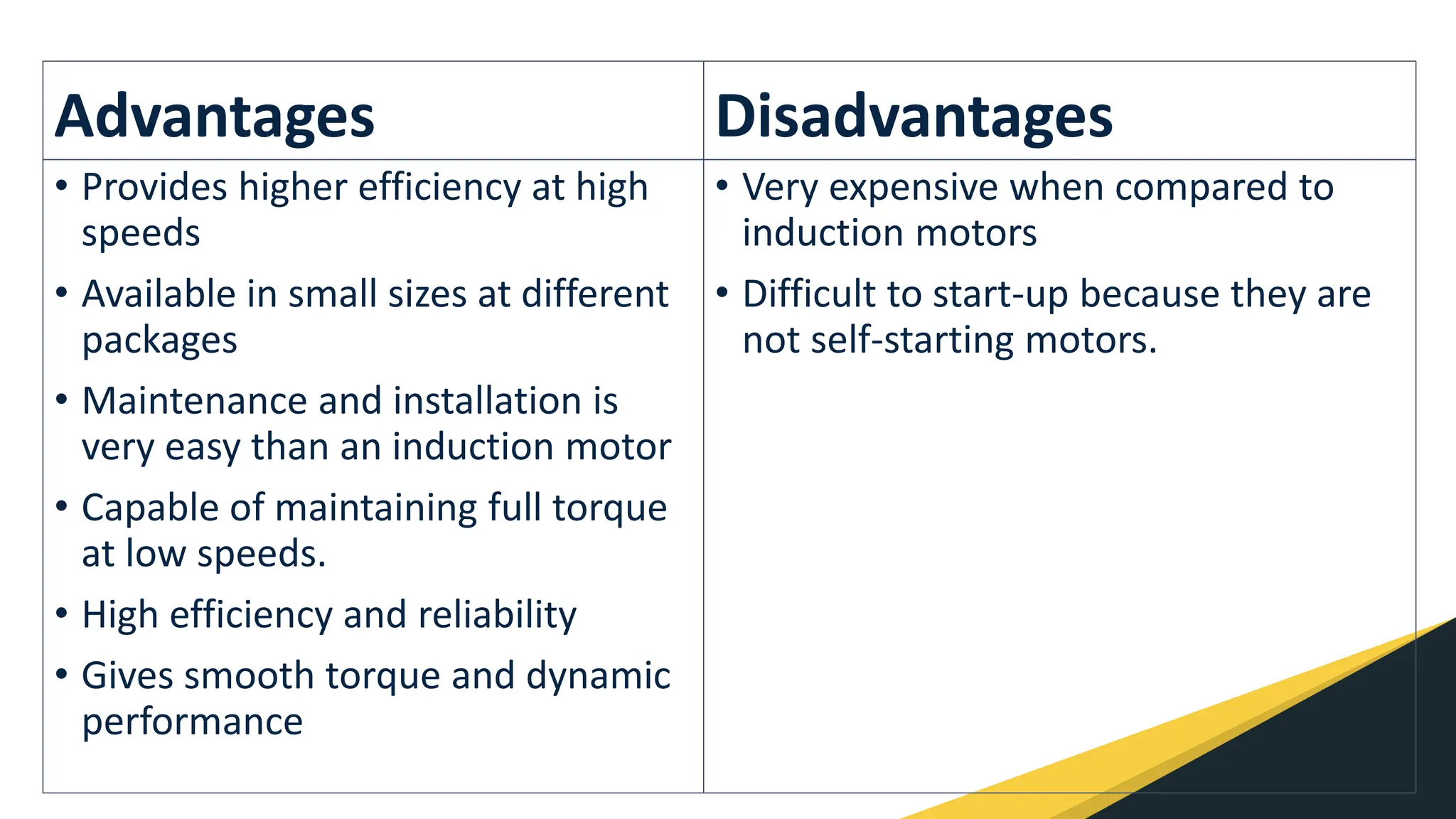 Advantages
• Provides higher efficiency at high
speeds
• Available in small sizes at different
packages
• Maintenance and installation is
very easy than an induction motor
• Capable of maintaining full torque
at low speeds.
• High efficiency and reliability
• Gives smooth torque and dynamic
performance
Disadvantages
• Very expensive when compared to
induction motors
• Difficult to start-up because they are
not self-starting motors.
 