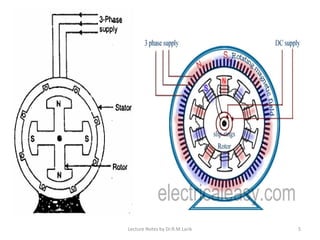 Lecture Notes by Dr.R.M.Larik 5
 