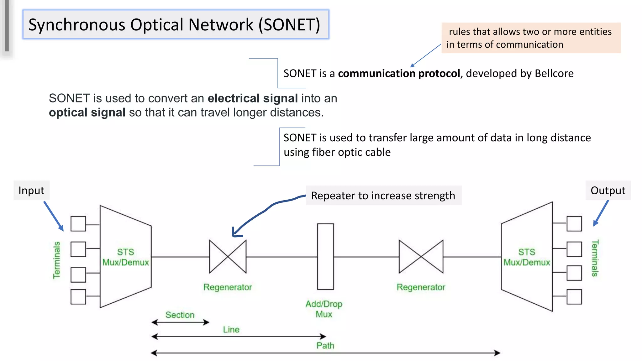 Synchronous Optical Network (SONET)
SONET is a communication protocol, developed by Bellcore
SONET is used to transfer large amount of data in long distance
using fiber optic cable
SONET is used to convert an electrical signal into an
optical signal so that it can travel longer distances.
Repeater to increase strength
Input Output
rules that allows two or more entities
in terms of communication
