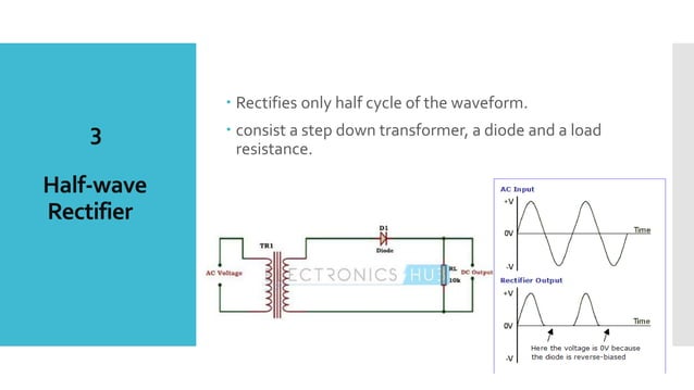 Synchronous rectification using mosfet | PPT