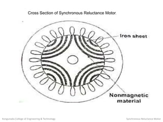 Cross Section of Synchronous Reluctance Motor.
Kongunadu College of Engineering & Technology Synchronous Reluctance Motor
 