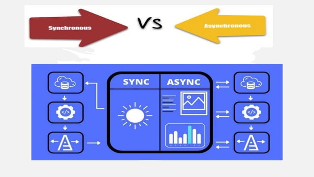 Synchronous vs Asynchronous Programming | PPT