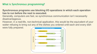 Synchronous vs Asynchronous Programming | PPTX | Programming Languages ...